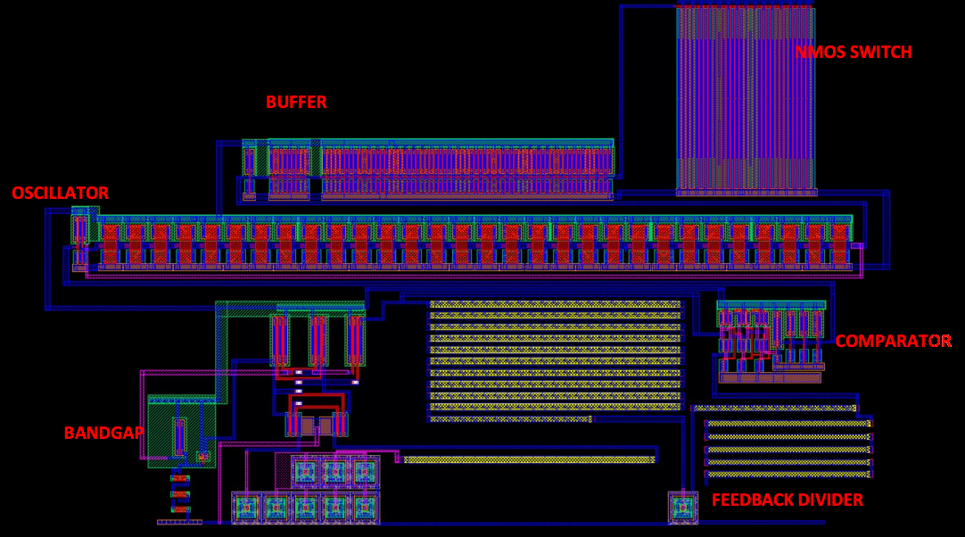 layout